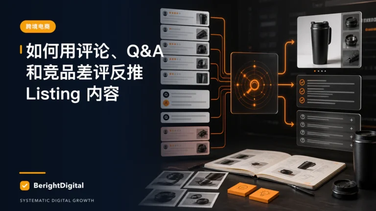 如何用评论、Q&A 和竞品差评反推 Listing 内容封面图,展示跨境电商主题的数据、流程与策略可视化