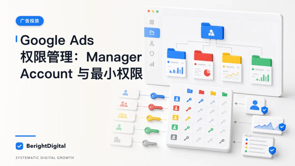Google Ads 用户权限 SOP：Manager Account 与最小权限封面图，展示Google Ads 投放界面、追踪与账户流程