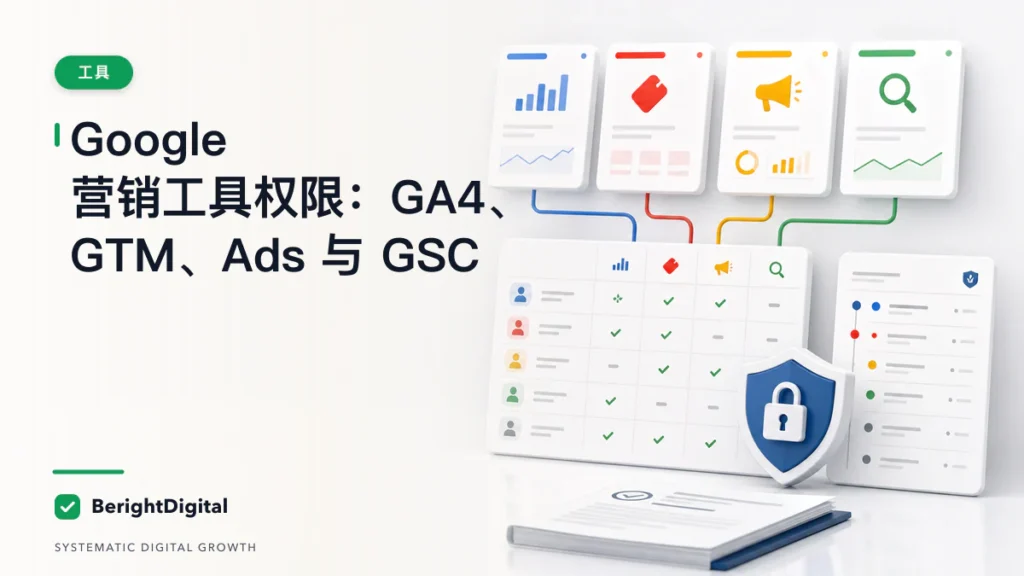 Google 营销工具权限治理 SOP：GA4、GTM、Ads 与 Search Console封面图，展示网站分析仪表板、数据追踪与报告流程