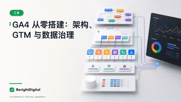GA4 从零搭建完整流程：架构、GTM、事件与数据治理 Hub封面图，展示网站分析仪表板、数据追踪与报告流程