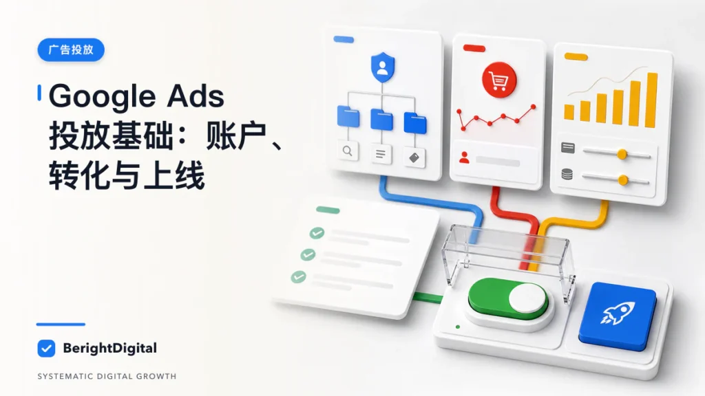 Google Ads 投放基础完整流程：账户、转化、策略与上线 Hub封面图，展示Google Ads 投放界面、追踪与账户流程