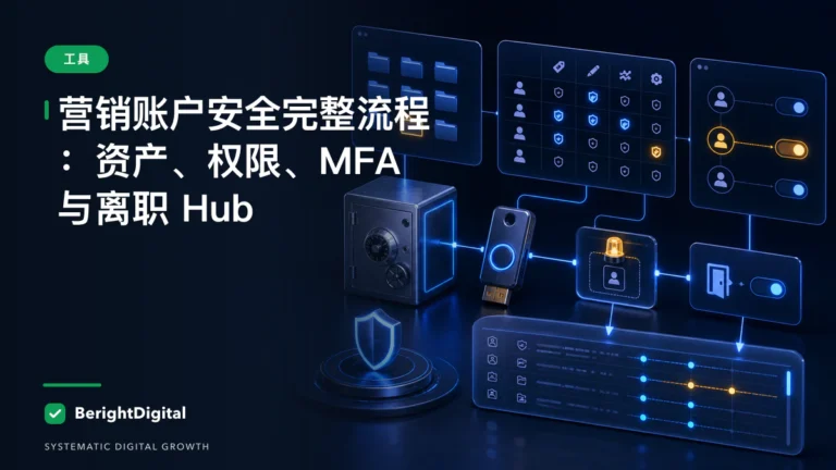 营销账户安全完整流程：资产、权限、MFA 与离职 Hub封面图，展示工具主题的数据、流程与策略可视化