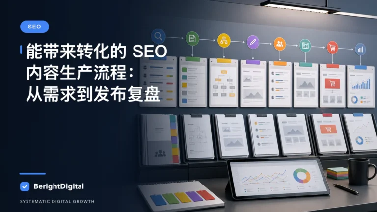 能带来转化的 SEO 内容生产流程：从需求到发布复盘封面图，展示搜索优化、网站结构与内容策略可视化