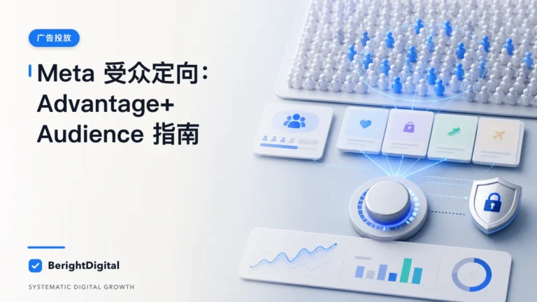 Meta 广告受众定向 SOP：Advantage+ Audience 时代怎么选封面图，展示Meta 广告投放界面、账户结构与数据流程