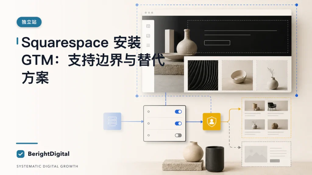 Squarespace 安装 GTM SOP：支持边界、同意与替代方案封面图，展示独立站主题的数据、流程与策略可视化