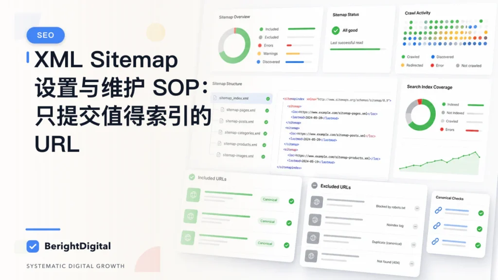 XML Sitemap 设置与维护 SOP：只提交值得索引的 URL封面图，展示搜索优化、网站结构与内容策略可视化