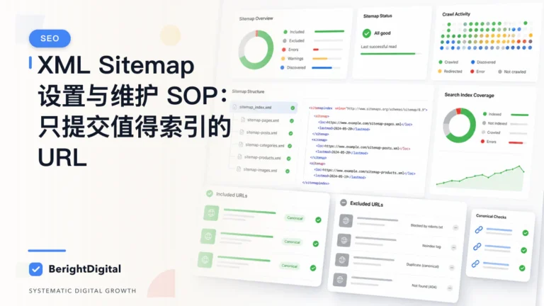 XML Sitemap 设置与维护 SOP：只提交值得索引的 URL封面图，展示搜索优化、网站结构与内容策略可视化